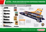 Bloodhound i rekordy Castrol