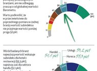 Branża transportowa jeździ w leasingu