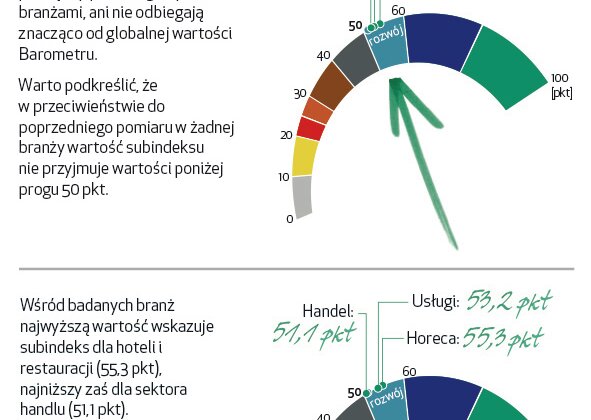 Branża transportowa jeździ w leasingu transport, ekonomia/biznes/finanse - 