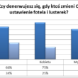 Co doprowadzą nas do wściekłości