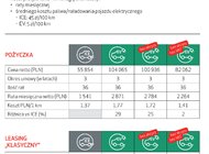 EFL: brak akcyzy nie zachęci firmy do zakupu aut elektrycznych środowisko naturalne/ekologia, transport - Symulacja kosztów zakupu i użytkowania auta spalinowego i elektrycznego