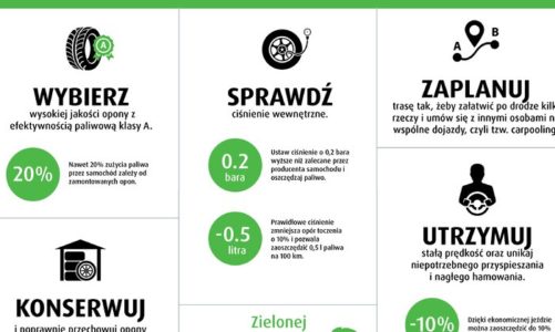 Oszczędzaj pieniądze i chroń środowisko dzięki oponom klasy A