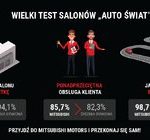 91 procent zadowolonych klientów w salonach Mitsubishi