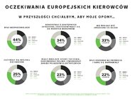 Opony przyszłości będą inteligentne – kierowcy chcą, aby reagowały na zmiany pogody