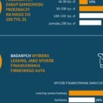 Co czwarta firma z sektora MŚP kupi samochód w 2021 roku